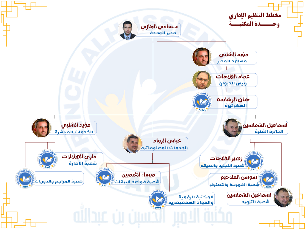 إداريو الوحدة